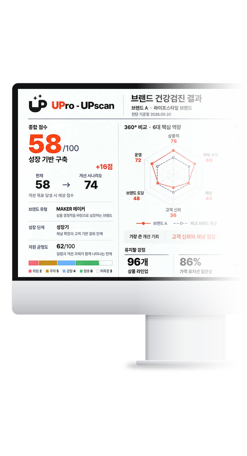 노트북에 띄운 UPscan 브랜드 건강검진 결과 예시 화면(가상 데이터)